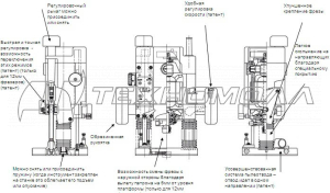 Фрезер Hitachi M8SA2