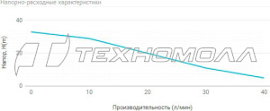 Станция автоматического водоснабжения UNIPUMP AUTO JET 60 S-5 31305
