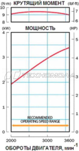 Двигатель бензиновый (4.6 л.с.) Honda GC160A-QHP7