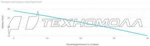 Адаптивная насосная станция UNIPUMP АКВАРОБОТ JS 80 26536