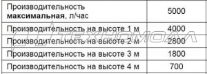 Дренажный насос QUATTRO ELEMENTI Drenaggio 300 241-185