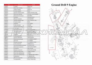 Бензобур ADA Ground Drill-9 без шнека А00319