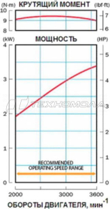 Двигатель бензиновый (4.6 л.с.) Honda GC160A-QHP7