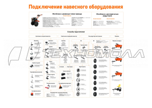 Бензиновый мотоблок PATRIOT КАЛУГА М пониженная передача 440107006