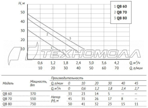 Адаптивная насосная станция Unipump АКВАРОБОТ QB 60 42986