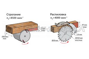 Станок деревообрабатывающий БЕЛМАШ МОГИЛЁВ 2.0