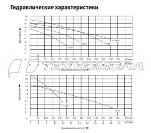 Дренажный насос Unipump FEKAPUMP V 1100F 33422