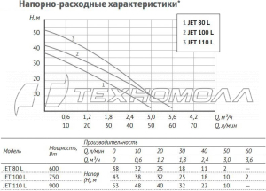 Адаптивная насосная станция Unipump АКВАРОБОТ JET 80 L 63434