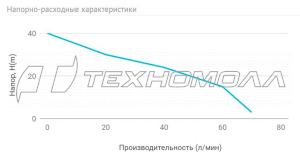 Адаптивная насосная станция UNIPUMP АКВАРОБОТ JSW 55 19672