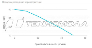Адаптивная насосная станция UNIPUMP АКВАРОБОТ JS 100 92824
