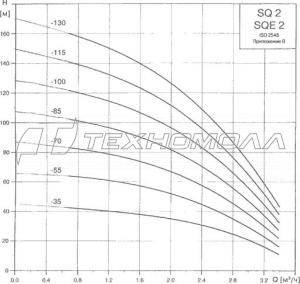 Погружной скважинный насос Grundfos SQ 2-70 96510200