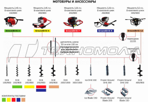 Бензобур ADA GroundDrill-5 А00231