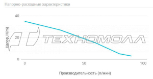 Погружной скважинный насос UNIPUMP ECO-0, 10 м 56894