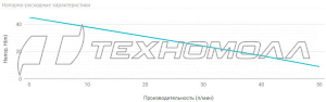 Поверхностный насос UNIPUMP ECO JET 100 LA 22419