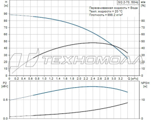 Погружной скважинный насос Grundfos SQ 2-70 96510200