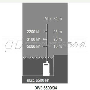Электронасос ALKO DIVE 6500/34 Premium
